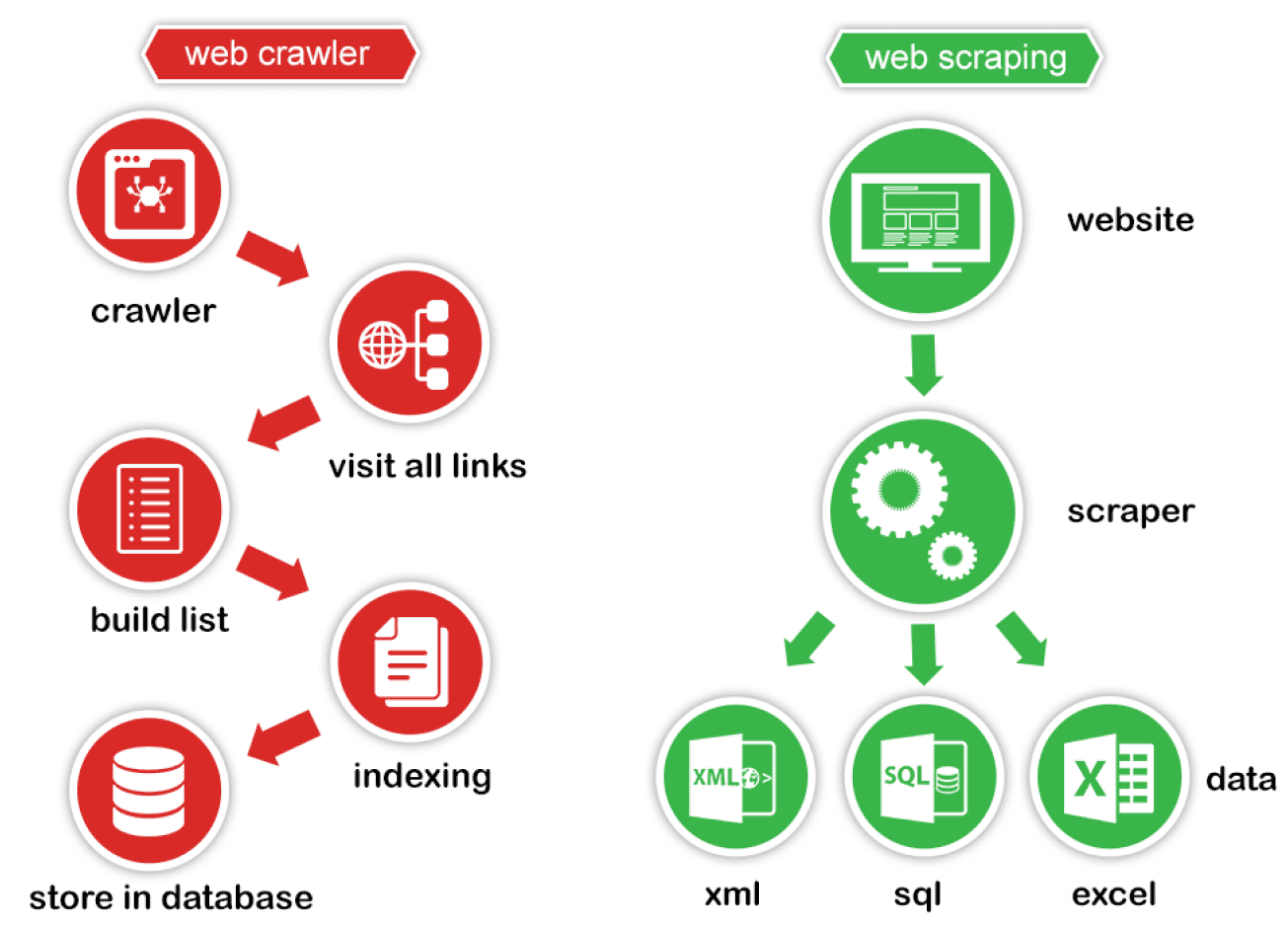 explication scraper